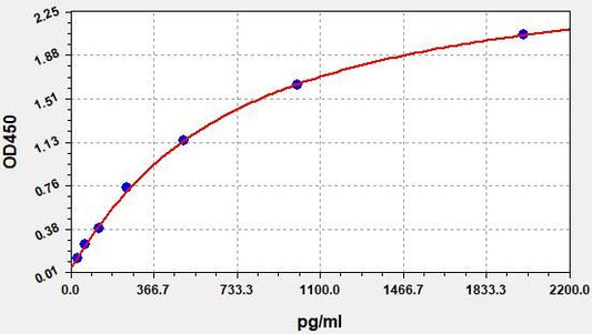Human NKP44/NCR2 (Natural cytotoxicity triggering receptor 2) ELISA Kit