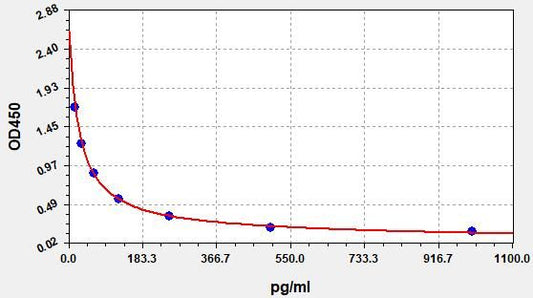Human LTC4 (Cysteinyl Leukotrienes C4) ELISA Kit