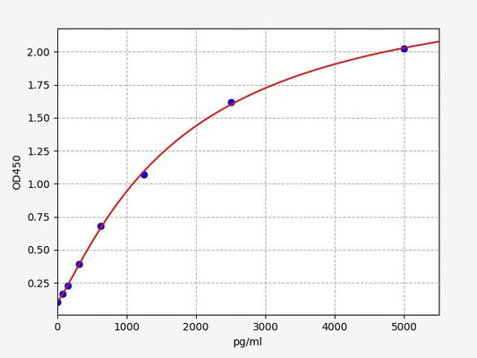 Human CEBPZ (CCAAT/enhancer binding protein zeta) ELISA Kit