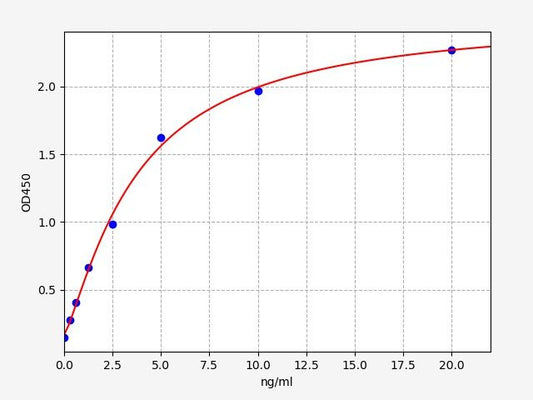 Human ICAM 5 (Intercellular Adhesion Molecule 5) ELISA Kit