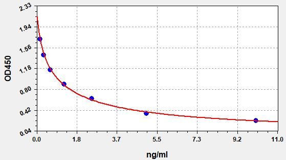 Human PAF (Platelet Activating Factor) ELISA Kit