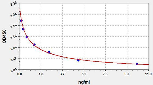 Human PAF (Platelet Activating Factor) ELISA Kit