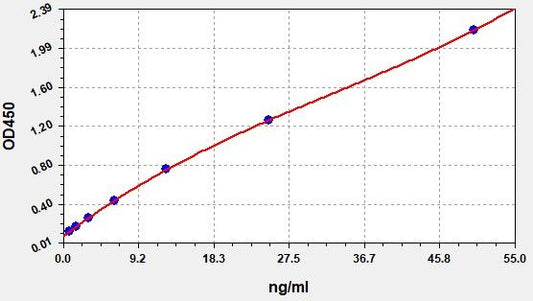 Human Beta1-ARA (beta 1 adrenergic receptor autoantibody) ELISA Kit