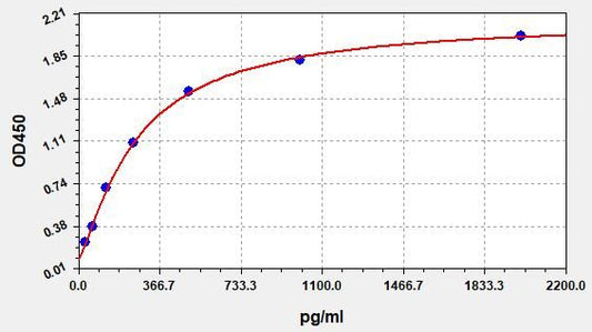Human CACNA2D1 (calcium channel, voltage-dependent, alpha 2/delta subunit 1) ELISA Kit