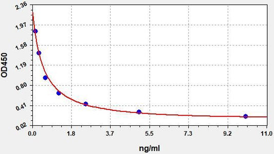 Human 10-HETE (10-Hydroxyeicosatetraenoic Acid) ELISA Kit