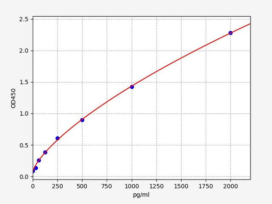 Human IL-17 A/F (Interleukin 17A/F) ELISA Kit