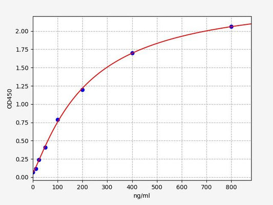 Human HTN1 (Histatin 1) ELISA Kit
