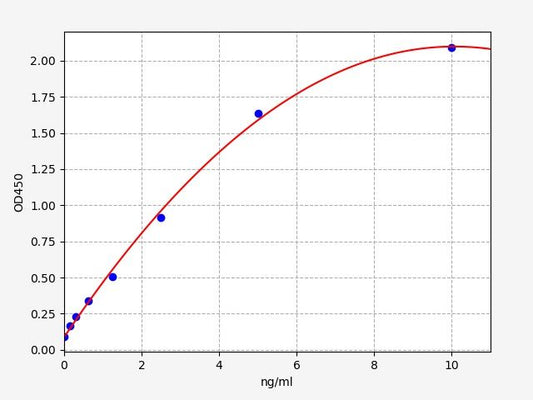 Human PGI (Pepsinogen I) ELISA Kit