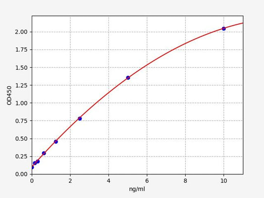 Human IBSP (Bone sialoprotein 2) ELISA Kit