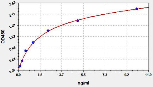 Human HIST1H2BK (Histone H2B type 1-K) ELISA Kit