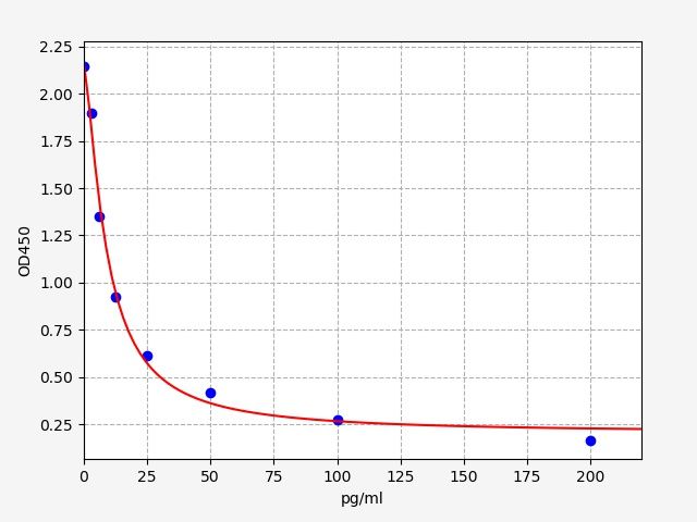 Human ALD (Aldosterone) ELISA Kit