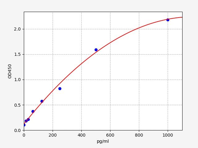 Human CLEC1B (C-type lectin domain family 1 member B) ELISA Kit