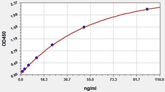 Human Anti-HK1 (anti-Hexokinase-1 antibody) ELISA Kit