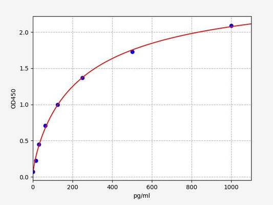 Human CPEB1 (Cytoplasmic polyadenylation element-binding protein 1) ELISA Kit