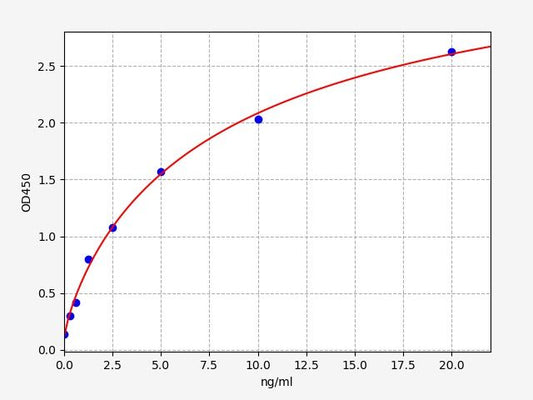 Human MHC antibody (anti-myosin heavy chain antibody) ELISA Kit