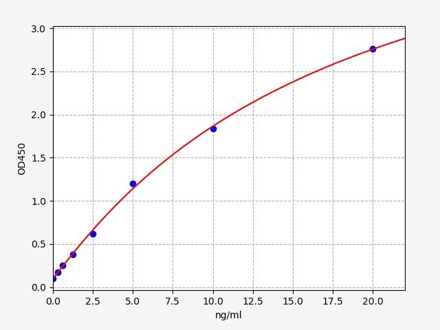 Human RYR antibody (anti-Ryanodine receptor antibody) ELISA Kit