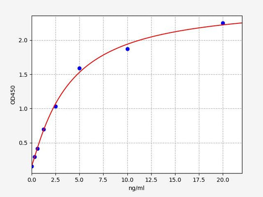 Human anti-MBP (anti-myelin basic protein antibody) ELISA Kit