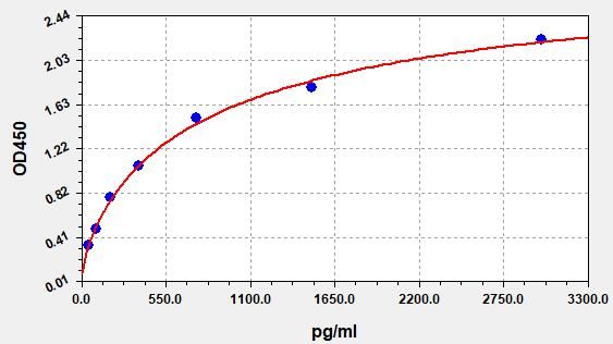Human CAF (c-terminal fragment of agrin) ELISA Kit