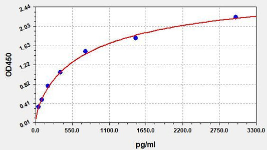 Human CAF (c-terminal fragment of agrin) ELISA Kit