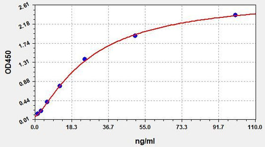 Human OXHDL (Oxidized high-density lipoprotein) ELISA Kit