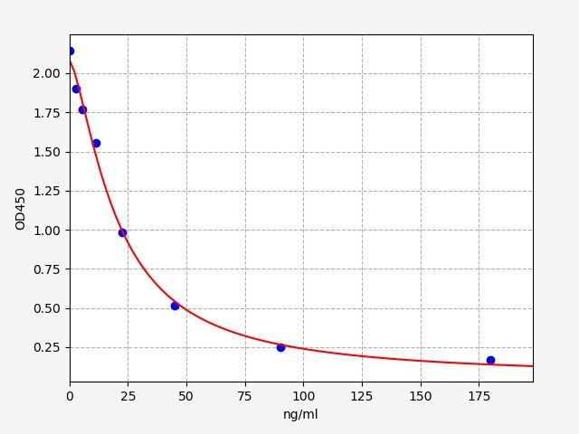 Human CORT (Corticosterone) ELISA Kit