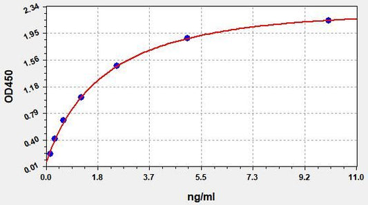 Human USP18 (Ubiquitin Specific Peptidase18) ELISA Kit