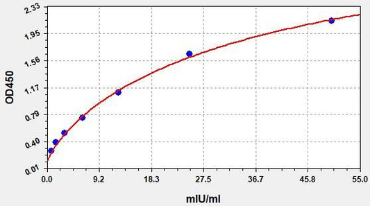 Human GANAB (Neutral alpha-glucosidase AB) ELISA Kit
