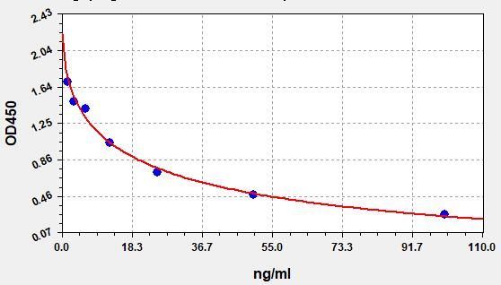 Human IS (serum indoxyl sulfate) ELISA Kit