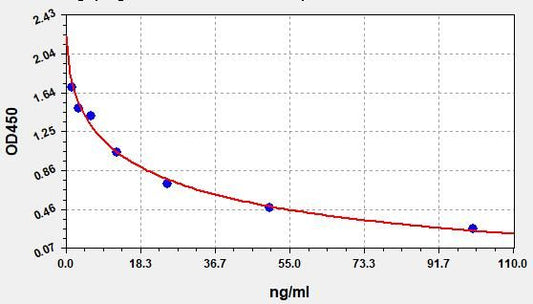 Human IS (serum indoxyl sulfate) ELISA Kit