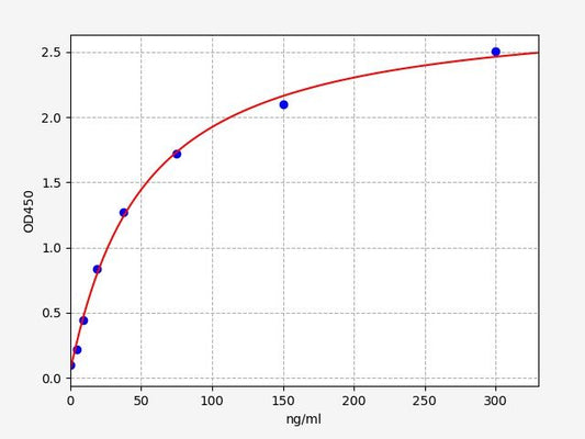 Human ACORN (anti acetylated ornithin antibodies) ELISA Kit