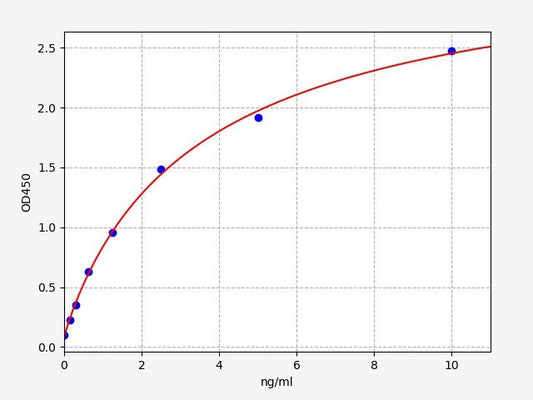 Human ATG9A (Autophagy-related protein 9A) ELISA Kit