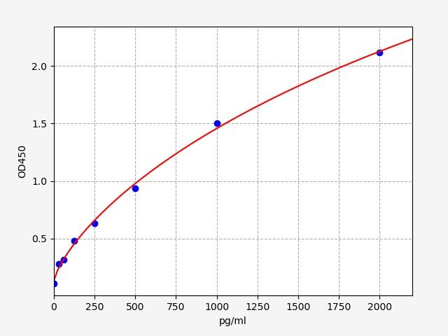 Human OPA1 (Optic Atrophy 1) ELISA Kit