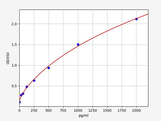 Human OPA1 (Optic Atrophy 1) ELISA Kit