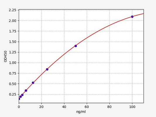 Human CTSG-Ab (Cathepsin G Antibody) ELISA Kit