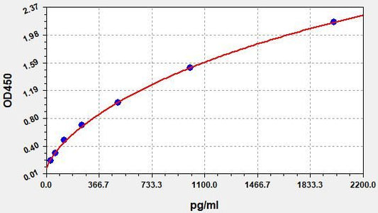 Human IL18BP (Interleukin 18 Binding Protein) ELISA Kit