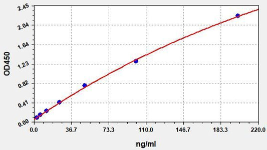 Human anti-SCFD1 (Sec1 family domain-containing protein 1) antibody ELISA Kit