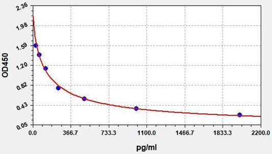 Human MOTS-c (Mitochondrial-derived peptide MOTS-c) ELISA Kit