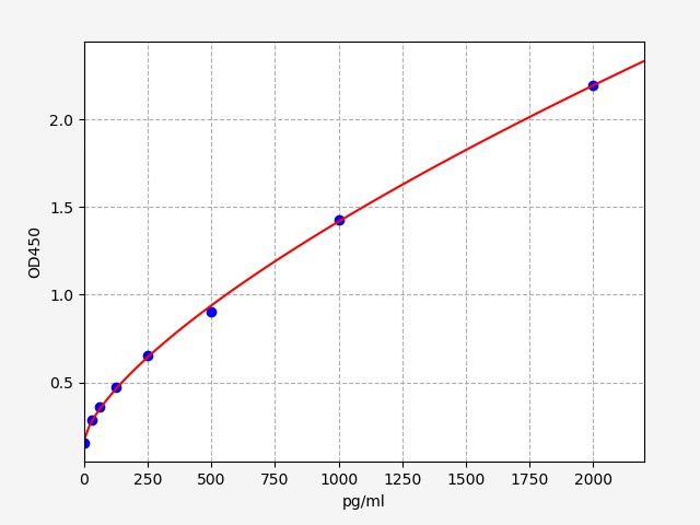 Human TMEM119 (Transmembrane protein 119) ELISA Kit
