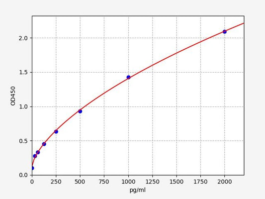 Human PERK (Phospho Extracellular Signal Regulated Kinase) ELISA Kit