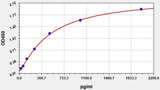 Human ISM2 (Isthmin-2) ELISA Kit