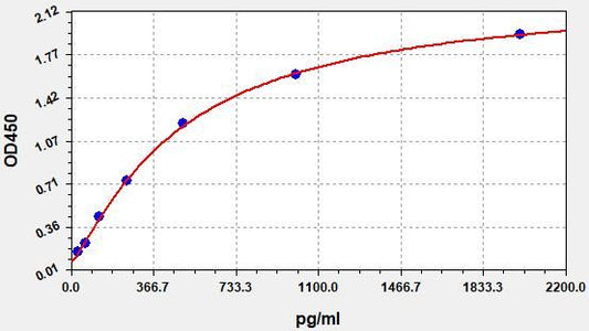 Human ISM2 (Isthmin-2) ELISA Kit