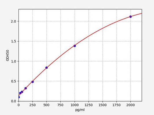 Human ACAA1 (3-ketoacyl-CoA thiolase, peroxisomal) ELISA Kit