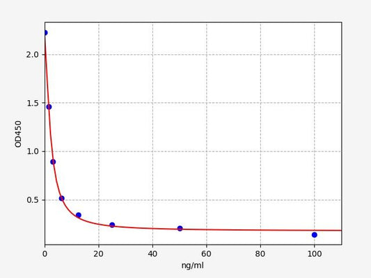 Human FLIC (Flagellin protein) ELISA Kit