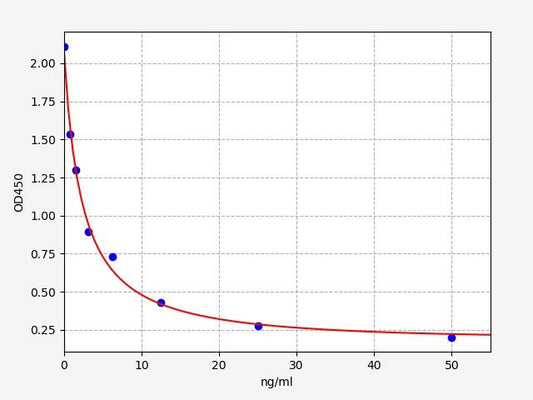 Human Anti-Semaglutide Neutralizing antibody ELISA Kit