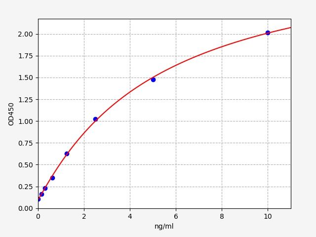 Human CTNND1 (Catenin delta-1) ELISA Kit
