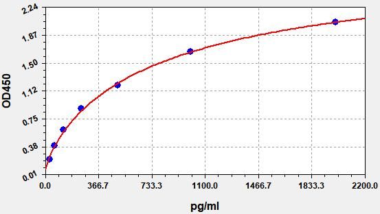 Human EEF1A2 (Elongation factor 1-alpha 2) ELISA Kit