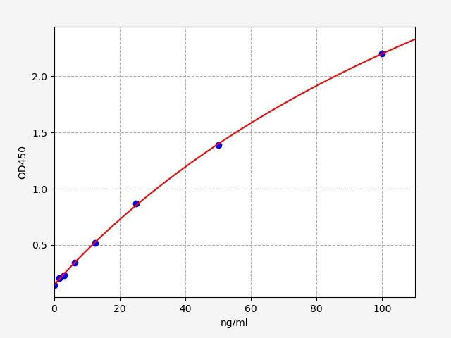 Human Anti-T-DXd (trastuzumab deruxtecan) antibody ELISA Kit