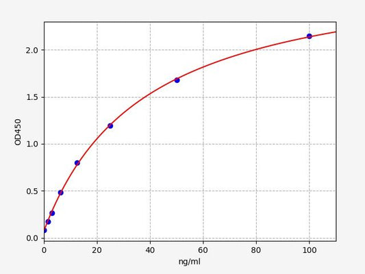 Human ADRB1 (Beta-1 adrenergic receptor) antibody ELISA Kit