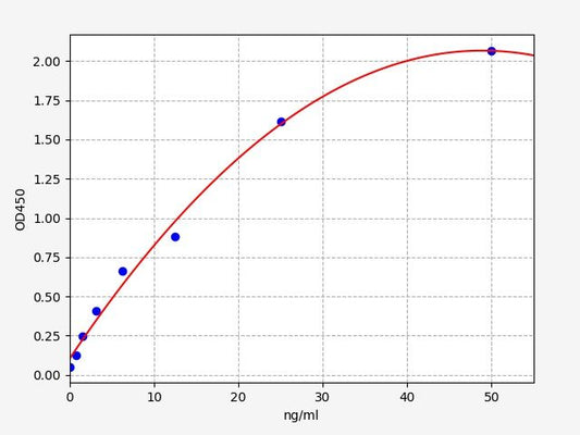Human anti- (Chicken Ovomucoid) IgA Elisa kit