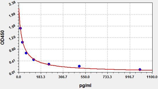 Human CS-846 (Chondroitin Sulfate-846) ELISA Kit